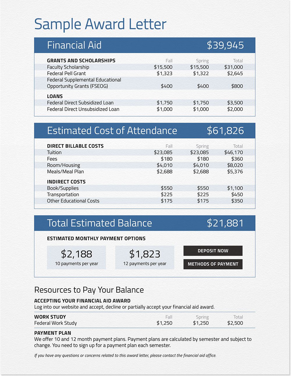 Experts Break Down A Financial Aid Award Letter College Covered