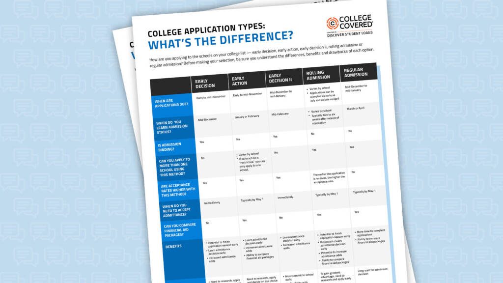 college-application-types-master-image