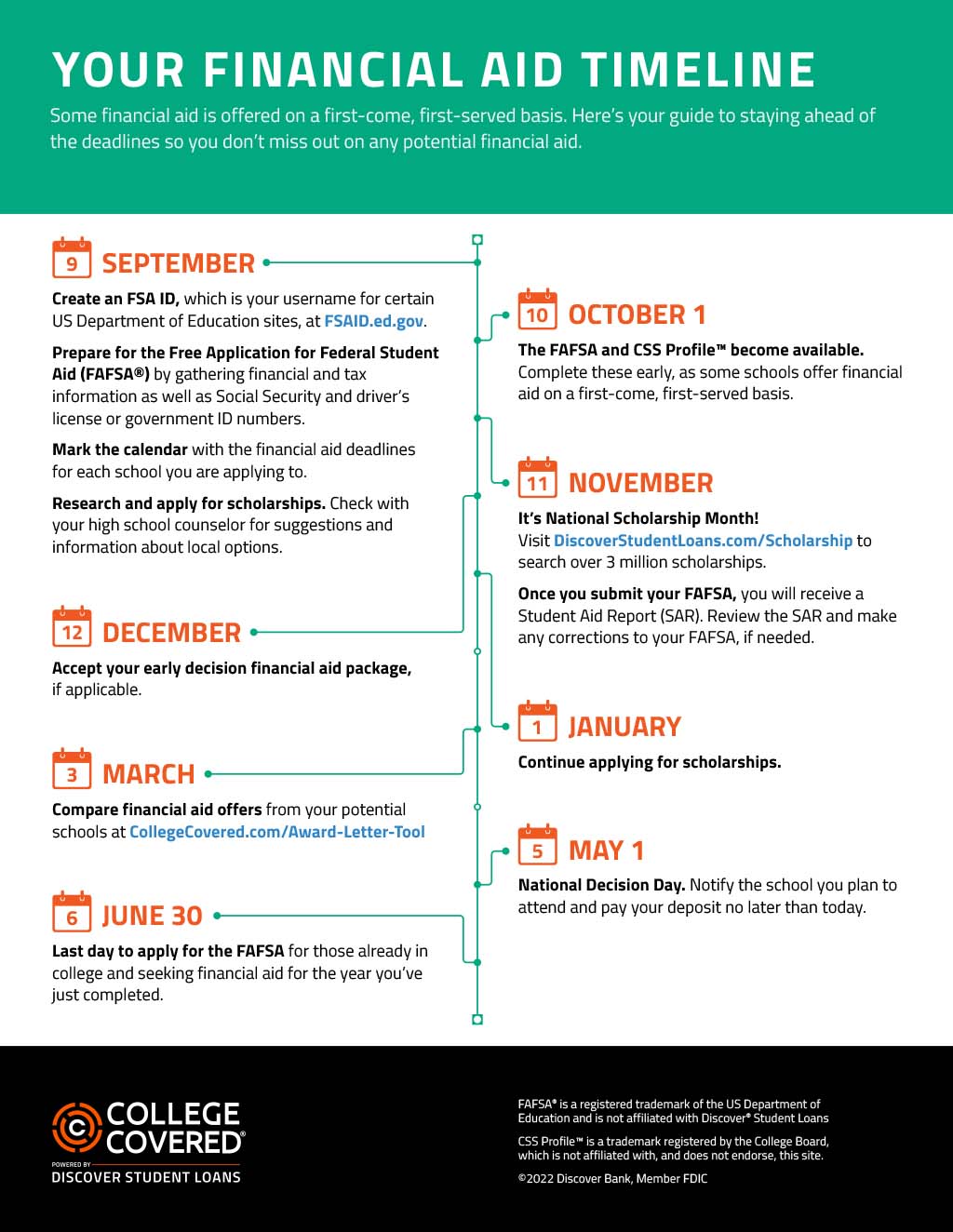 Your Financial Aid Timeline