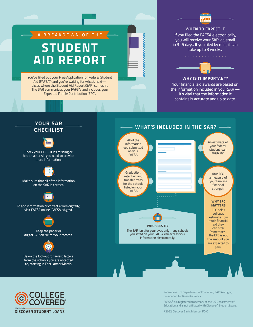 A Breakdown of the Student Aid Report