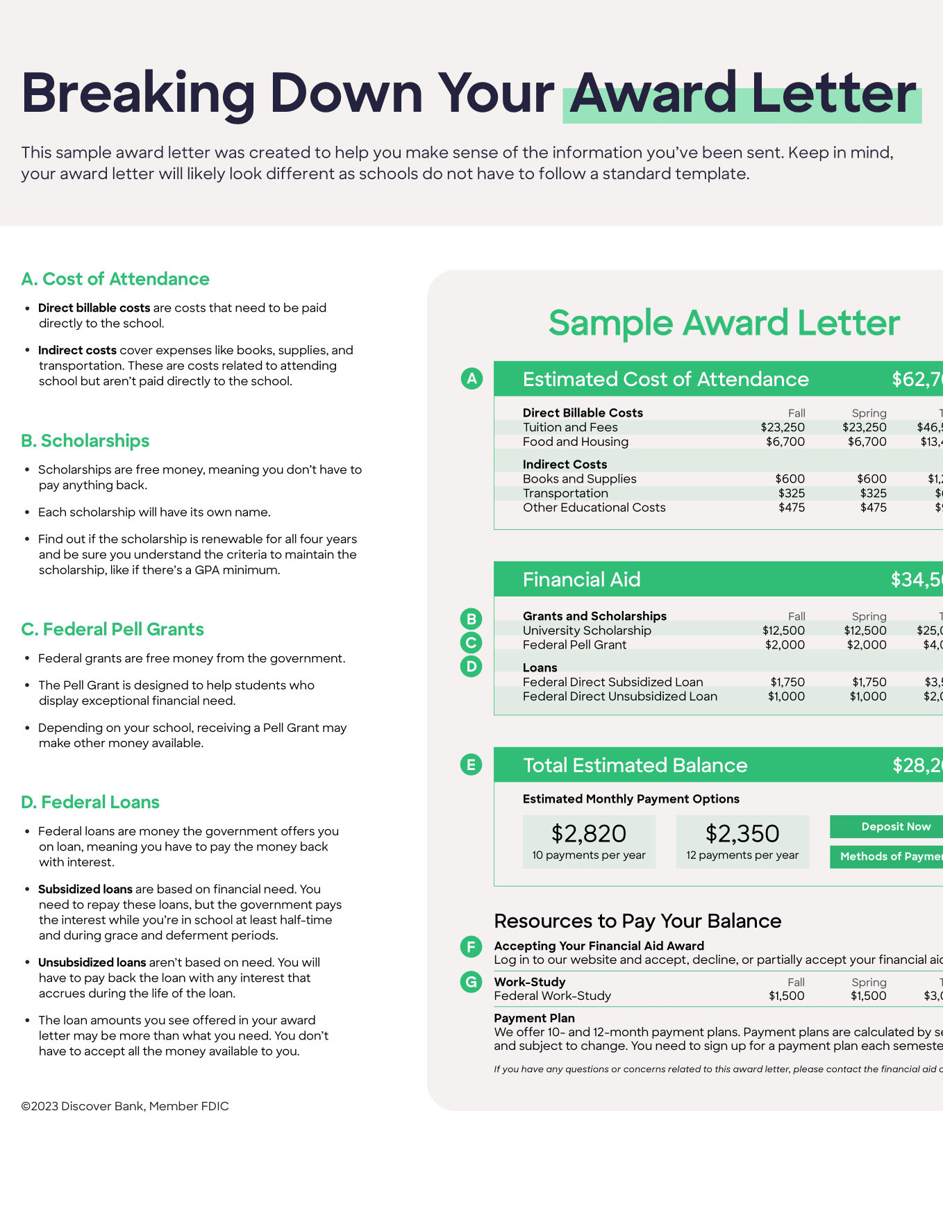 Breaking Down Your Award Letter