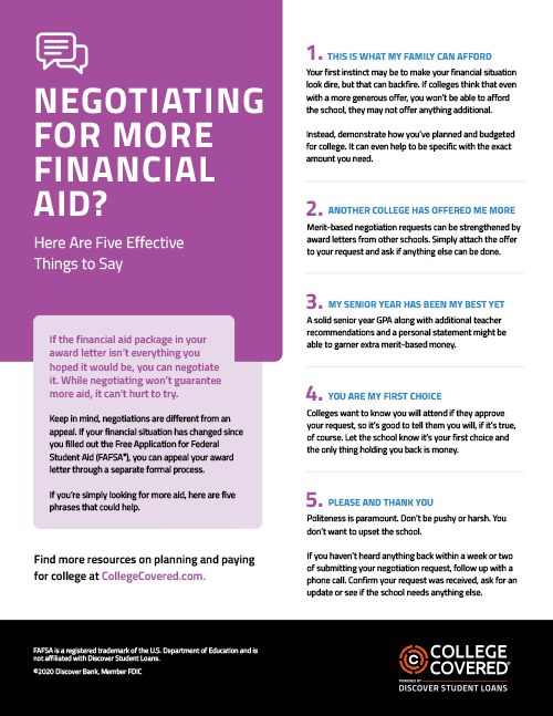6 Effective Things to Say When Negotiating for More Financial Aid | College  Covered